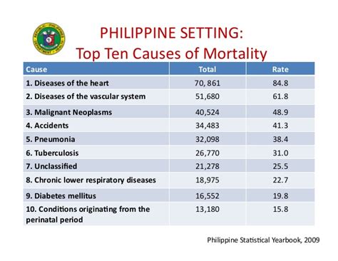 filipino heart disease.